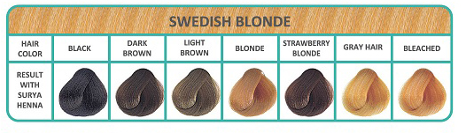 Swedish Brown