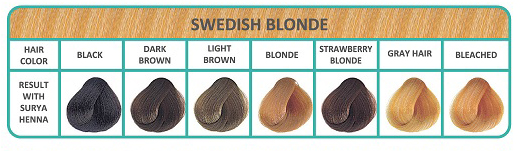 Swedish Brown