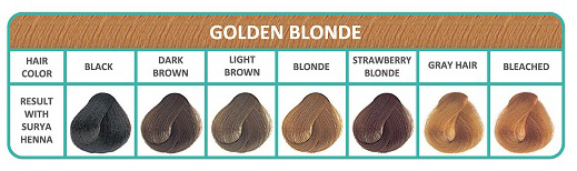 Surya Brasil Golden Blonde